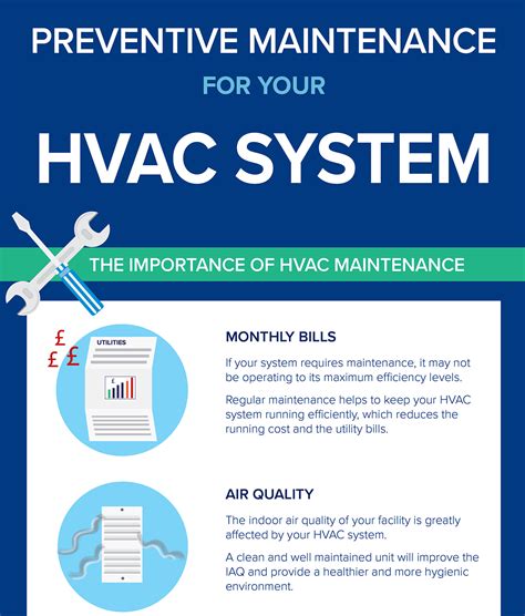 Enhance Your Home’s Atmosphere with Witchcraft HVAC Units